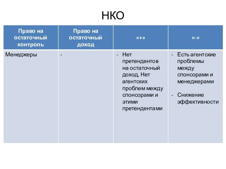 НКО