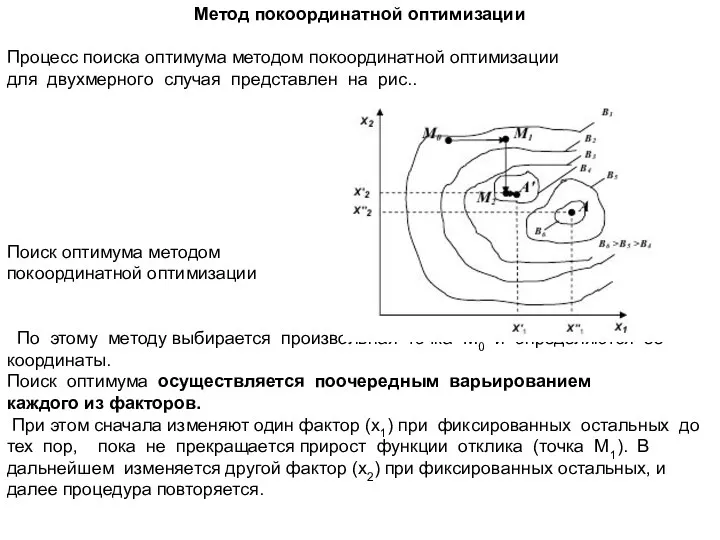 Метод покоординатной оптимизации Процесс поиска оптимума методом покоординатной оптимизации для двухмерного случая представлен