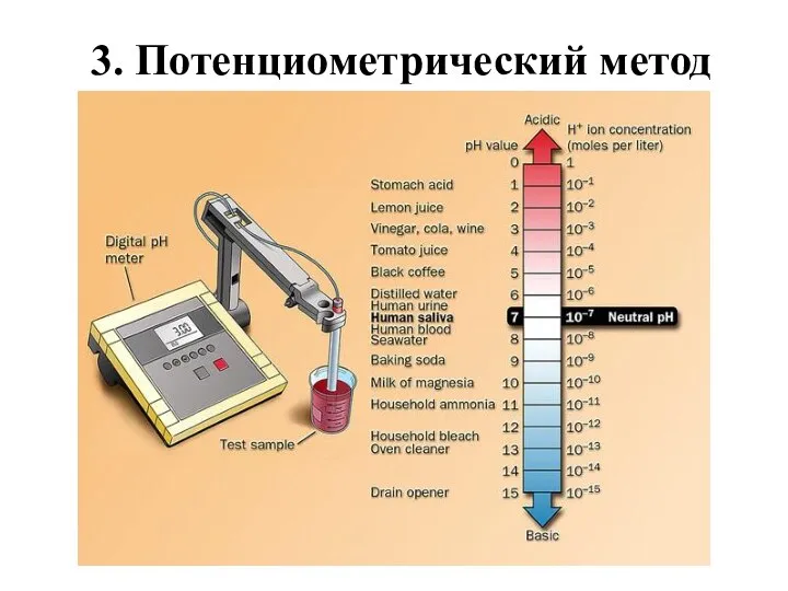 3. Потенциометрический метод