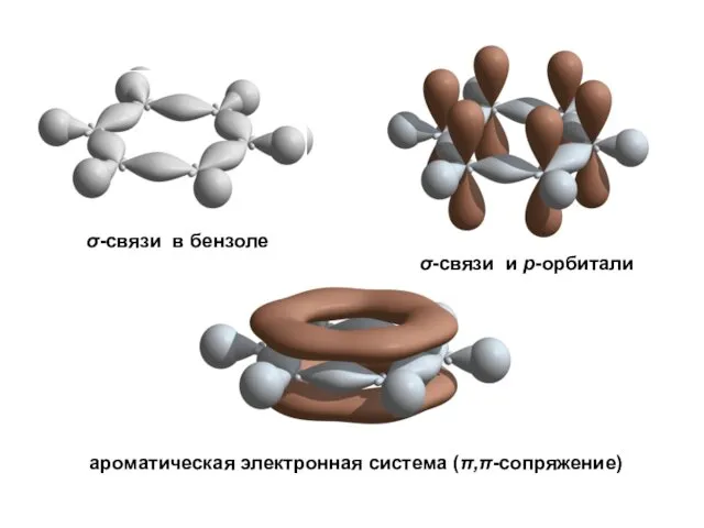σ-связи в бензоле σ-связи и р-орбитали ароматическая электронная система (π,π-сопряжение)