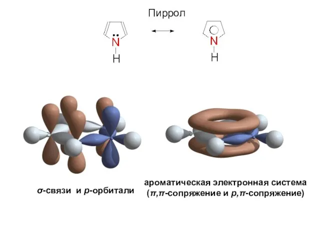 Пиррол σ-связи и р-орбитали ароматическая электронная система (π,π-сопряжение и p,π-cопряжение)