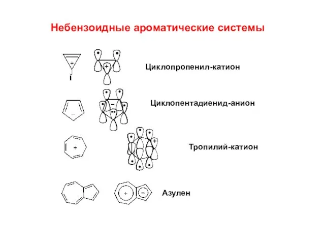 Небензоидные ароматические системы Циклопропенил-катион Циклопентадиенид-анион Тропилий-катион Азулен