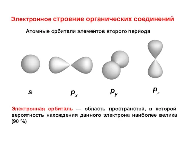 Электронное строение органических соединений Электронная орбиталь — область пространства, в