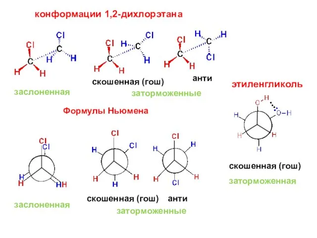 конформации 1,2-дихлорэтана заслоненная заторможенные скошенная (гош) анти Формулы Ньюмена заслоненная