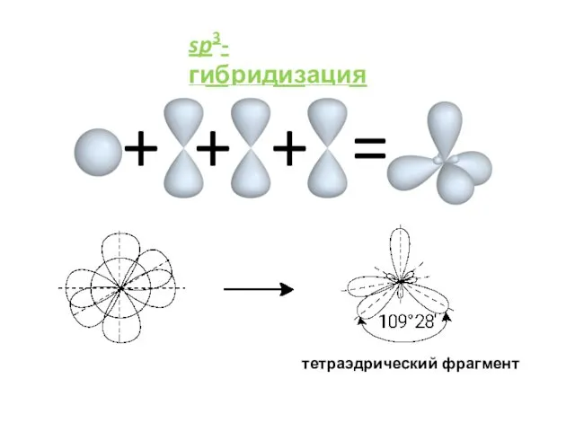 sp3-гибридизация = + + + тетраэдрический фрагмент