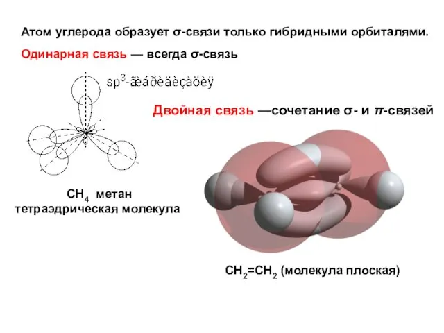 Атом углерода образует σ-связи только гибридными орбиталями. СН4 метан тетраэдрическая