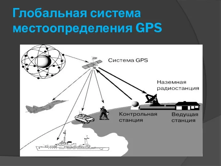 Глобальная система местоопределения GPS