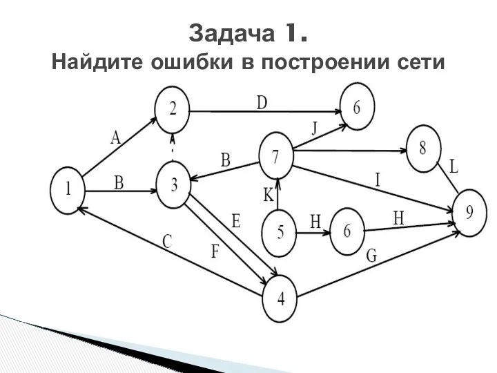 Задача 1. Найдите ошибки в построении сети