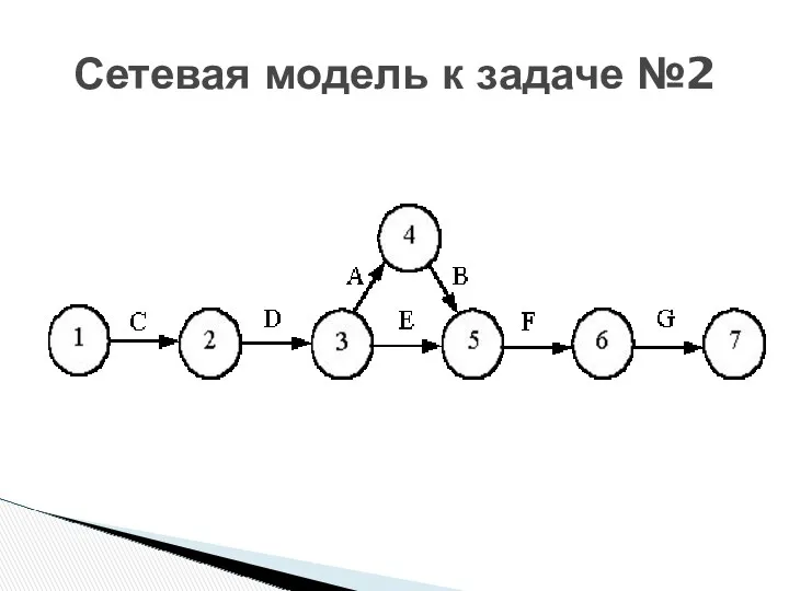 Сетевая модель к задаче №2