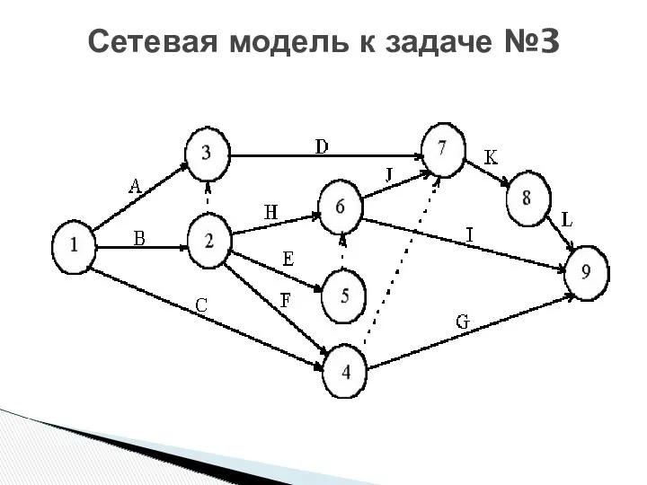 Сетевая модель к задаче №3