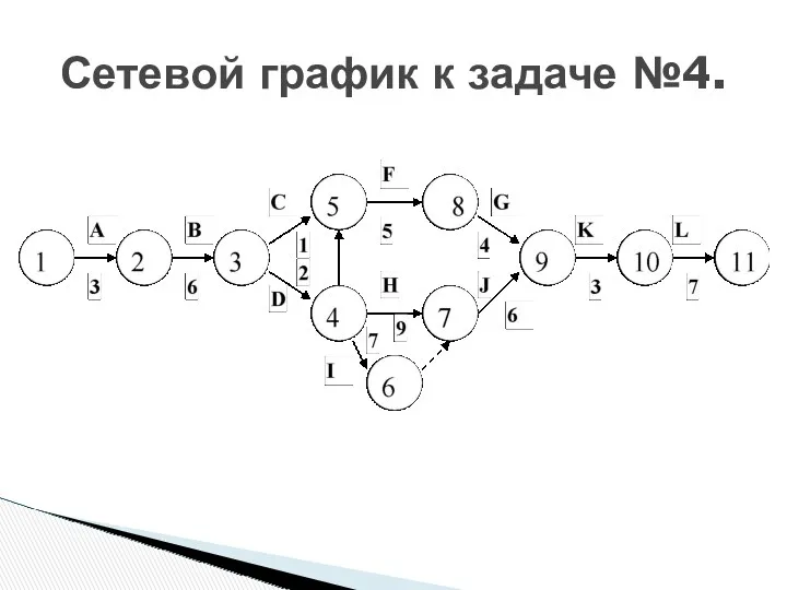 Сетевой график к задаче №4.