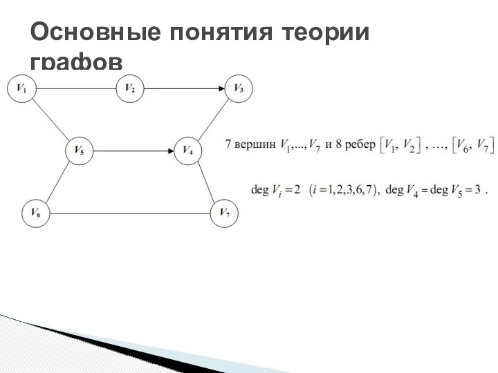 Основные понятия теории графов