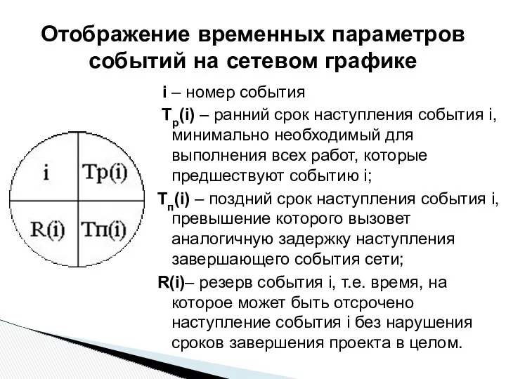 Отображение временных параметров событий на сетевом графике i – номер