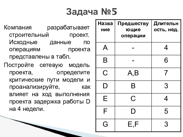 Задача №5 Компания разрабатывает строительный проект. Исходные данные по операциям