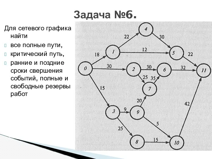 Задача №6. Для сетевого графика найти все полные пути, критический