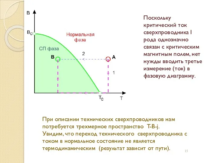 Поскольку критический ток сверхпроводника I рода однозначно связан с критическим