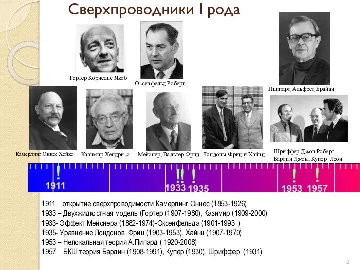 Сверхпроводники I рода 1911 – открытие сверхпроводимости Камерлинг Оннес (1853-1926)