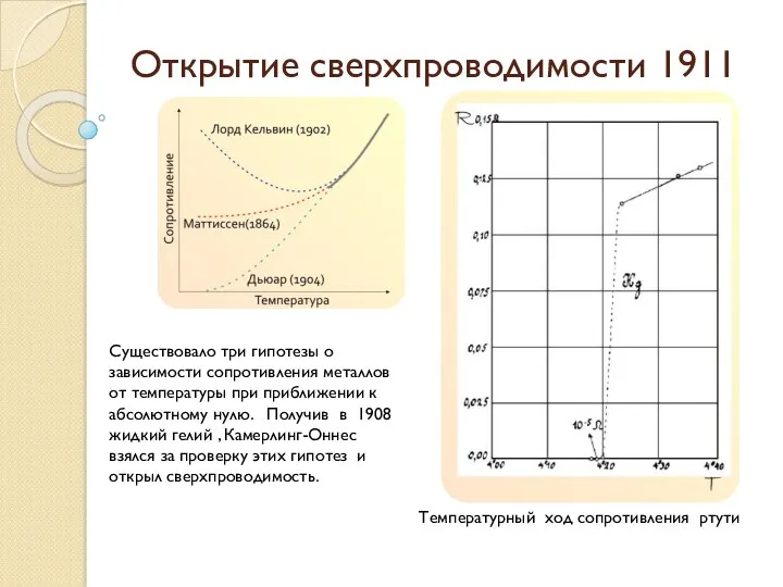 Открытие сверхпроводимости 1911 Существовало три гипотезы о зависимости сопротивления металлов