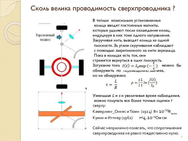 Сколь велика проводимость сверхпроводника ? Торсионный подвес В теплые коаксиально