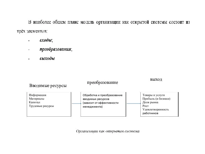 Вводимые ресурсы преобразование выход