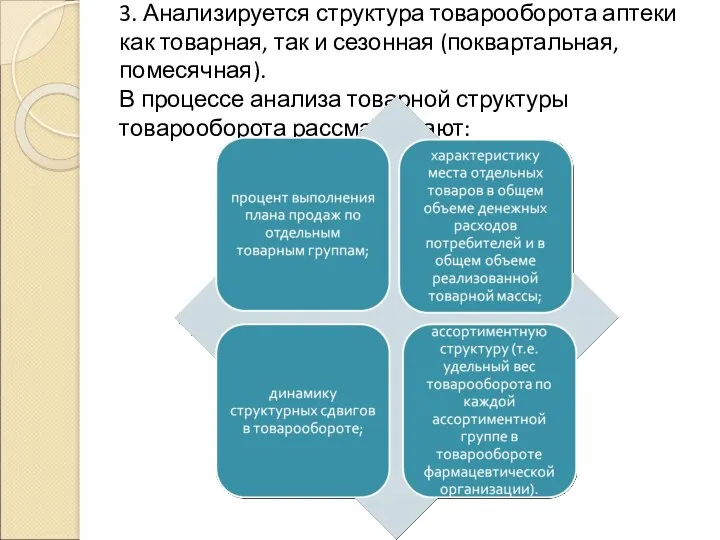 3. Анализируется структура товарооборота аптеки как товарная, так и сезонная