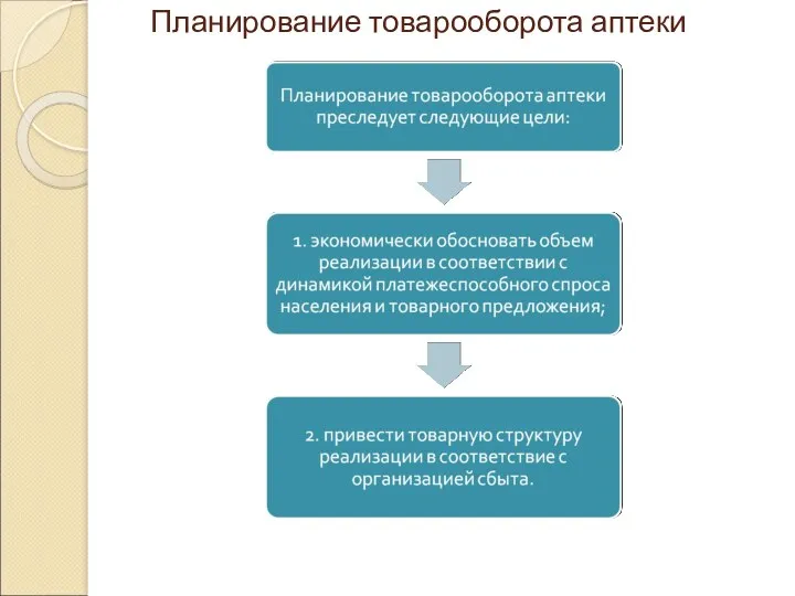 Планирование товарооборота аптеки