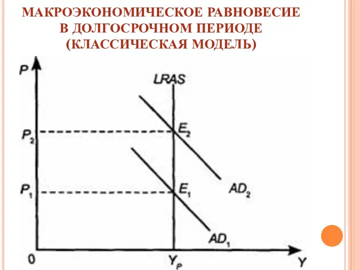 МАКРОЭКОНОМИЧЕСКОЕ РАВНОВЕСИЕ В ДОЛГОСРОЧНОМ ПЕРИОДЕ (КЛАССИЧЕСКАЯ МОДЕЛЬ)