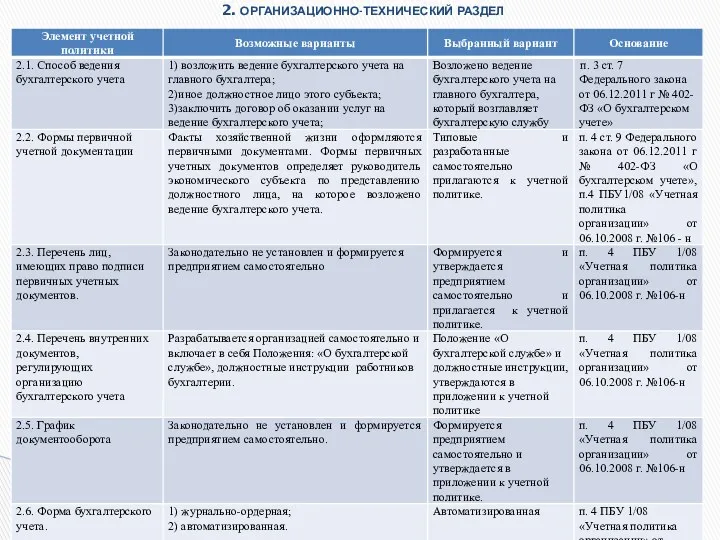 2. ОРГАНИЗАЦИОННО-ТЕХНИЧЕСКИЙ РАЗДЕЛ