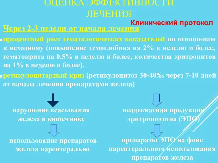 ОЦЕНКА ЭФФЕКТИВНОСТИ ЛЕЧЕНИЯ Через 2-3 недели от начала лечения процентный