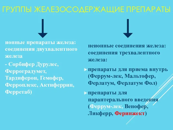 ГРУППЫ ЖЕЛЕЗОСОДЕРЖАЩИЕ ПРЕПАРАТЫ неионные соединения железа: соединения трехвалентного железа: препараты для приема внутрь