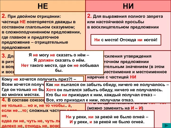 НЕ НИ 2. При двойном отрицании: частица НЕ повторяется дважды