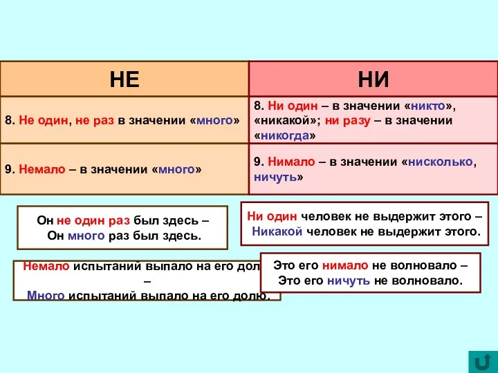 НЕ НИ 8. Не один, не раз в значении «много»