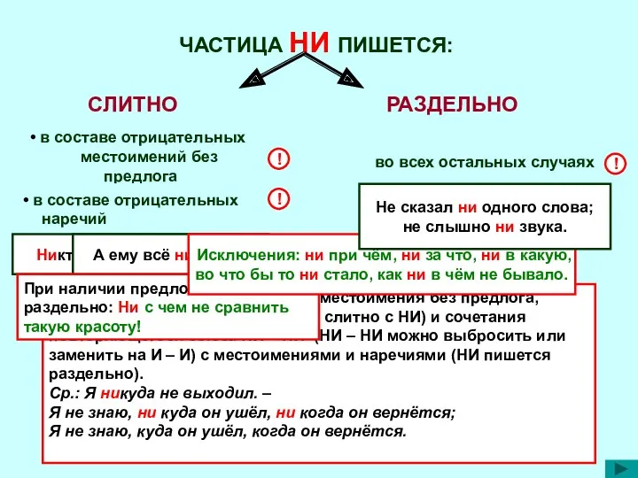 ЧАСТИЦА НИ ПИШЕТСЯ: СЛИТНО РАЗДЕЛЬНО в составе отрицательных местоимений без