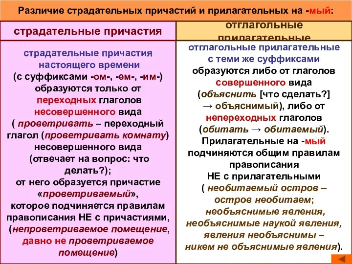 Различие страдательных причастий и прилагательных на -мый: страдательные причастия отглагольные