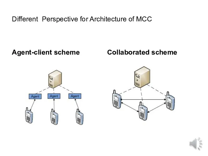 Different Perspective for Architecture of MCC Agent-client scheme Collaborated scheme
