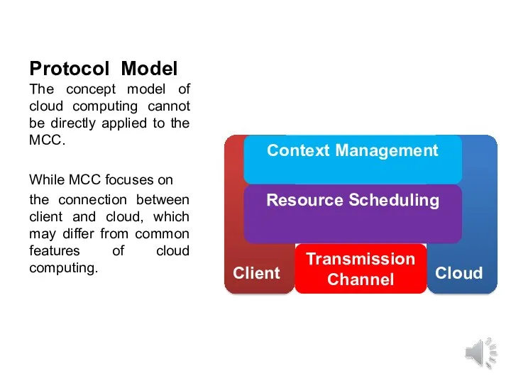Protocol Model The concept model of cloud computing cannot be