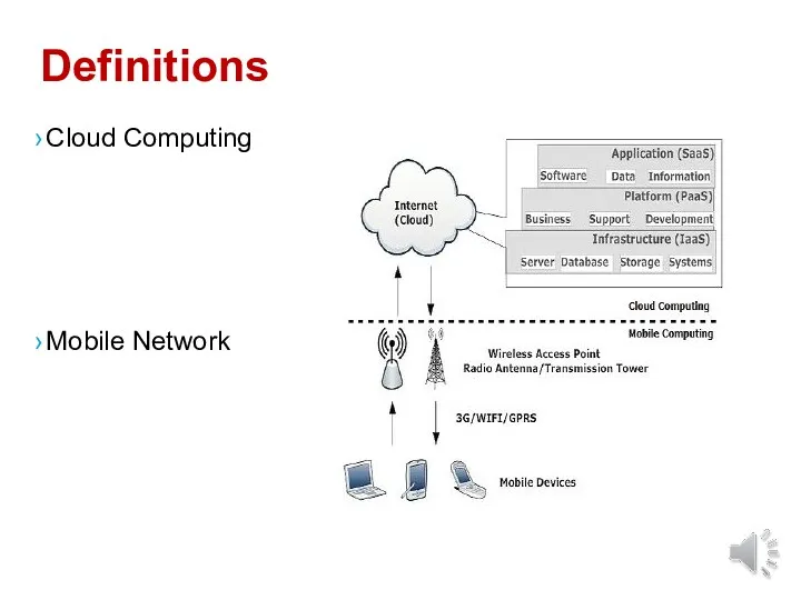 Definitions Mobile Network Cloud Computing