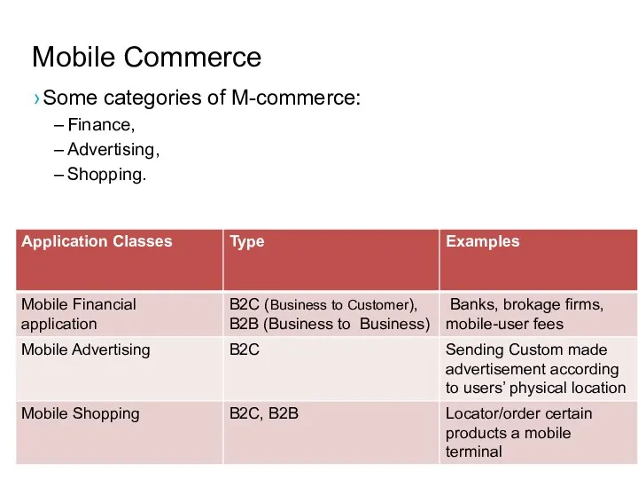 Mobile Commerce Some categories of M-commerce: Finance, Advertising, Shopping.