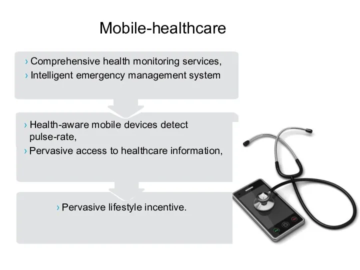 Mobile-healthcare Comprehensive health monitoring services, Intelligent emergency management system Health-aware