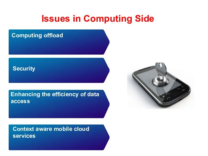 Issues in Computing Side Availability Context aware mobile cloud services