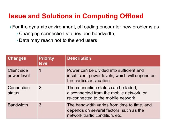 Issue and Solutions in Computing Offload For the dynamic environment,