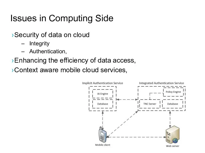 Issues in Computing Side Security of data on cloud Integrity