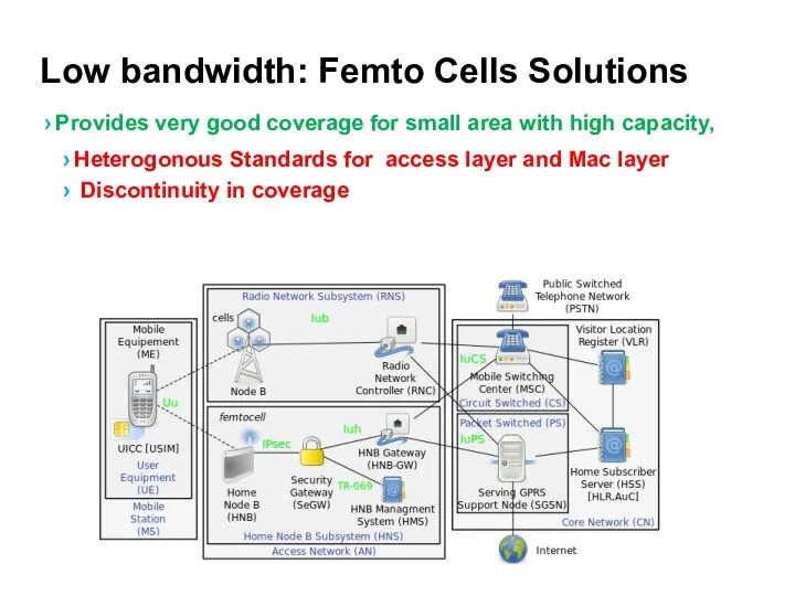 Low bandwidth: Femto Cells Solutions Provides very good coverage for