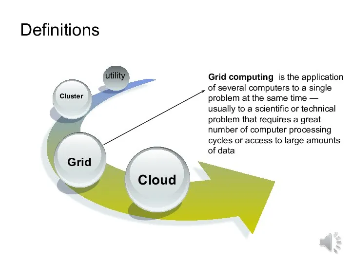 Definitions utility Grid computing is the application of several computers