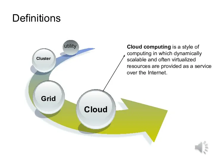 Definitions utility Cloud computing is a style of computing in