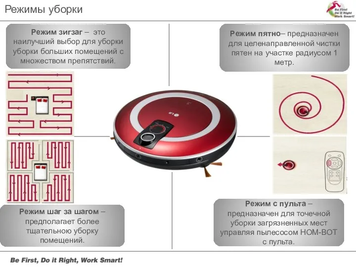 Режимы уборки