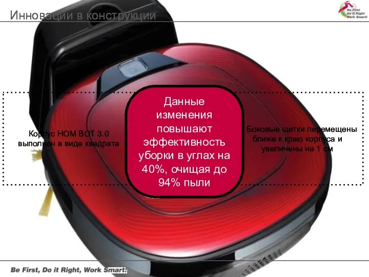 Корпус HOM BOT 3.0 выполнен в виде квадрата Боковые щетки