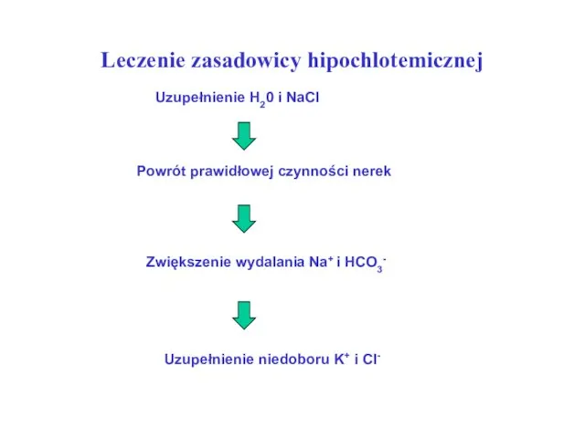 Leczenie zasadowicy hipochlotemicznej Uzupełnienie H20 i NaCl Powrót prawidłowej czynności