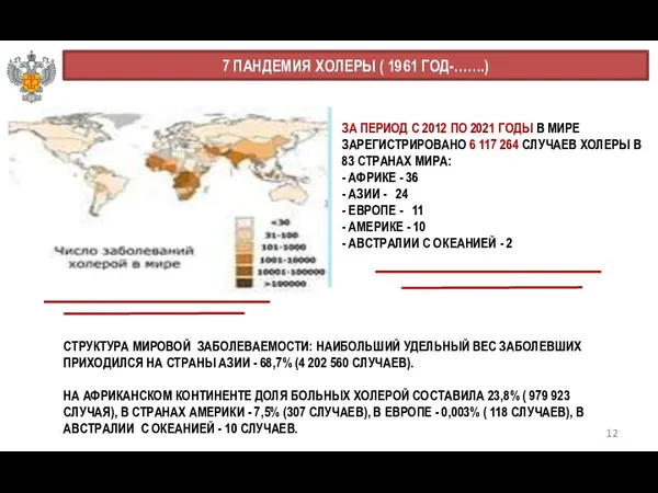 12 7 ПАНДЕМИЯ ХОЛЕРЫ ( 1961 ГОД-…….) СТРУКТУРА МИРОВОЙ ЗАБОЛЕВАЕМОСТИ: