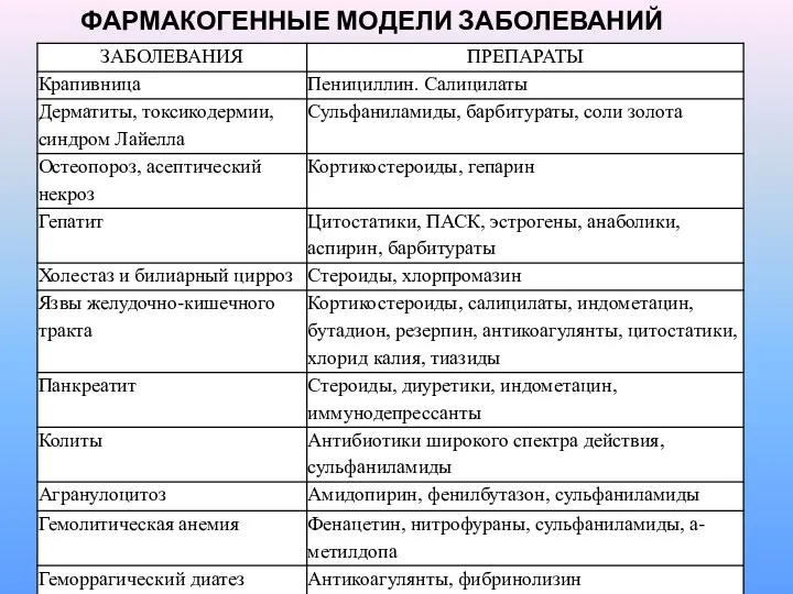 ФАРМАКОГЕННЫЕ МОДЕЛИ ЗАБОЛЕВАНИЙ